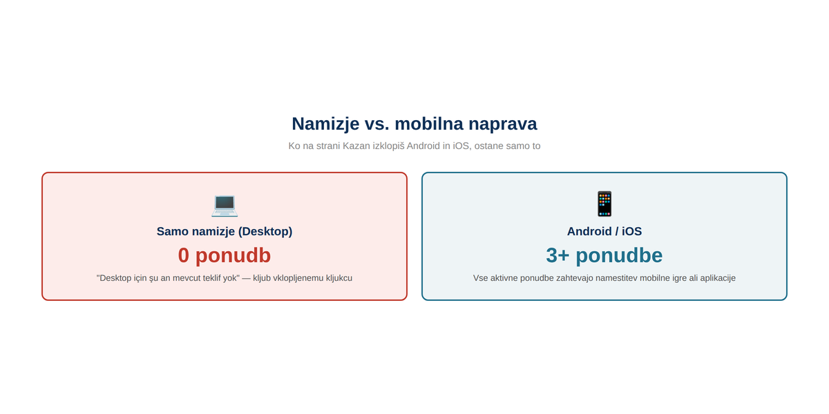 Namizni filter obstaja, a je za praktične namene prazen.