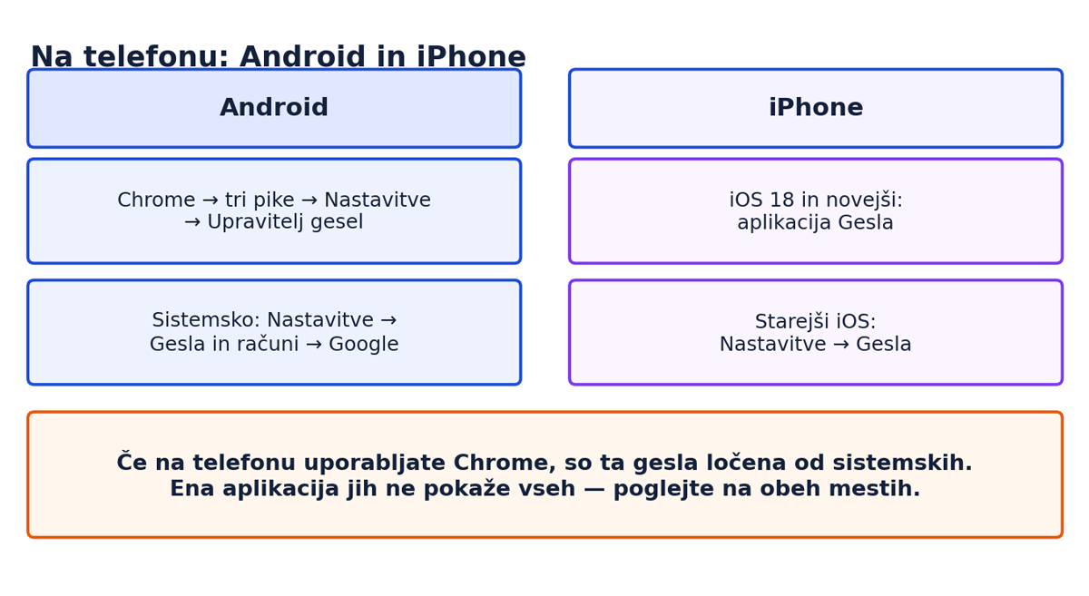 Na telefonu: Android in iPhone