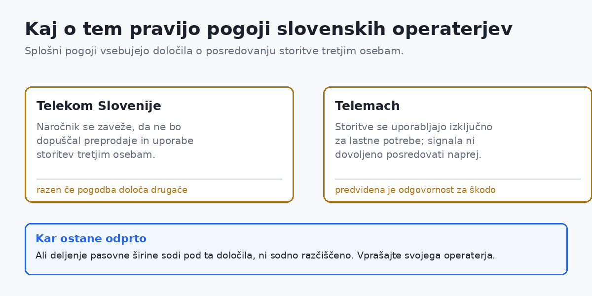 Določila o posredovanju storitve tretjim osebam se pojavljajo pri več slovenskih operaterjih.