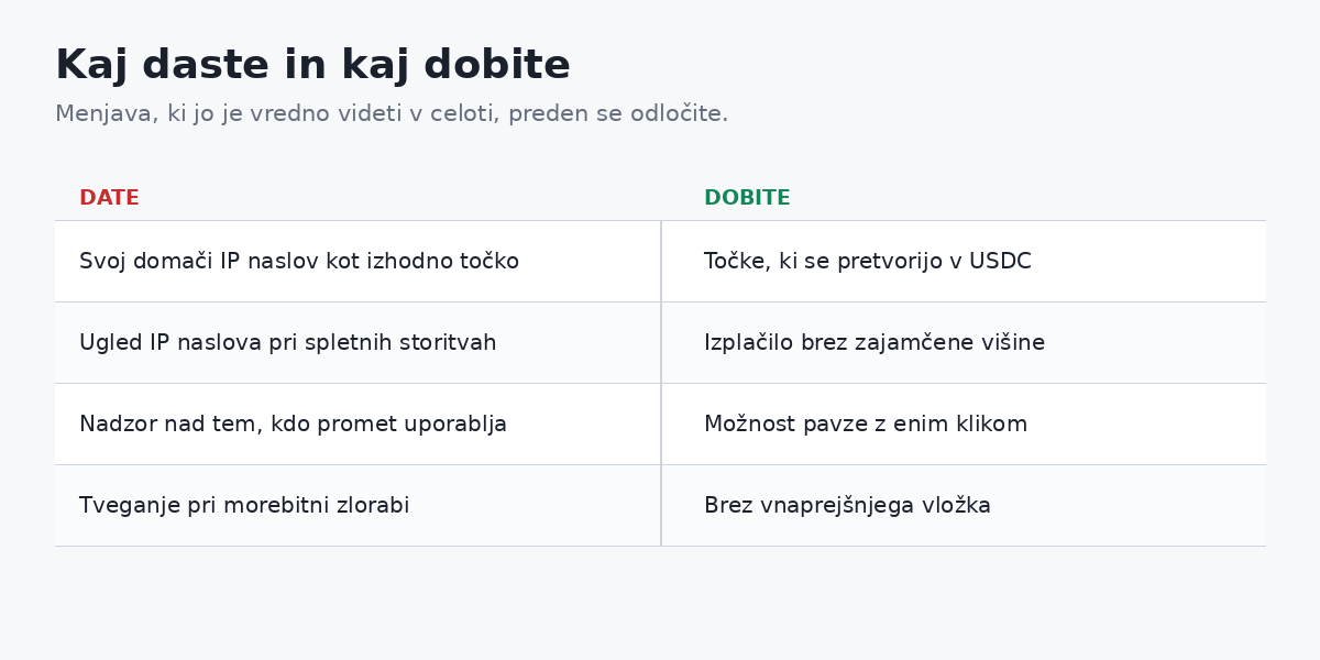 Menjava je jasna, ko sta obe strani napisani druga ob drugi.