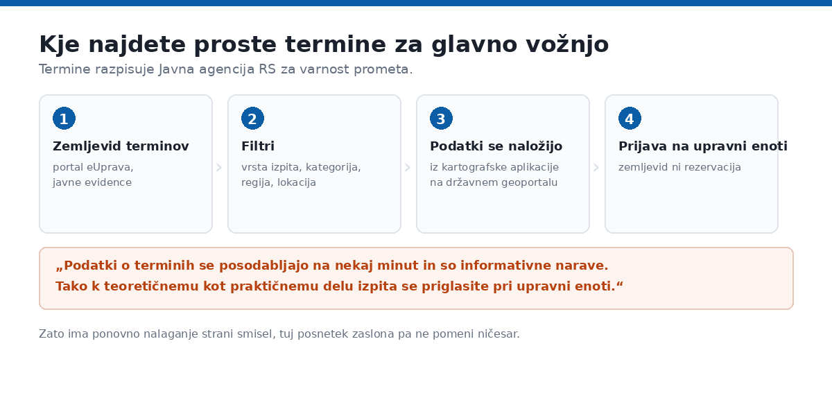Kje najdete proste termine za glavno vožnjo
