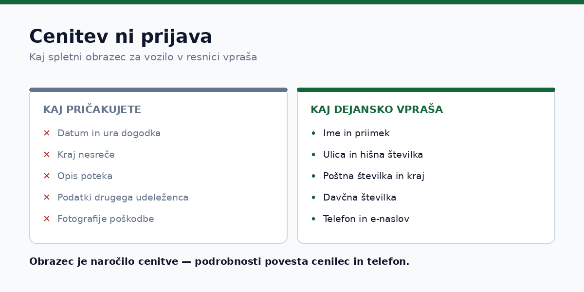 Kaj spletni obrazec za vozilo v resnici vpraša