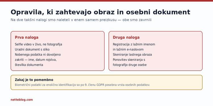 Obe nalogi sta se pojavili v enem samem, kratkem preizkusu.