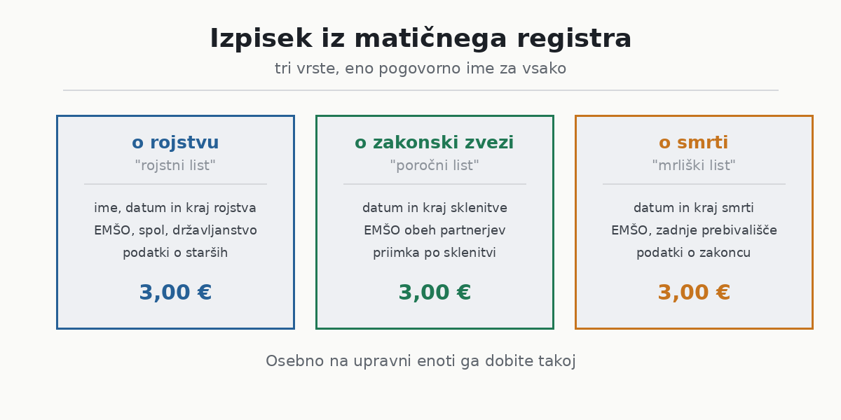 Izpisek iz matičnega registra vrste in cene