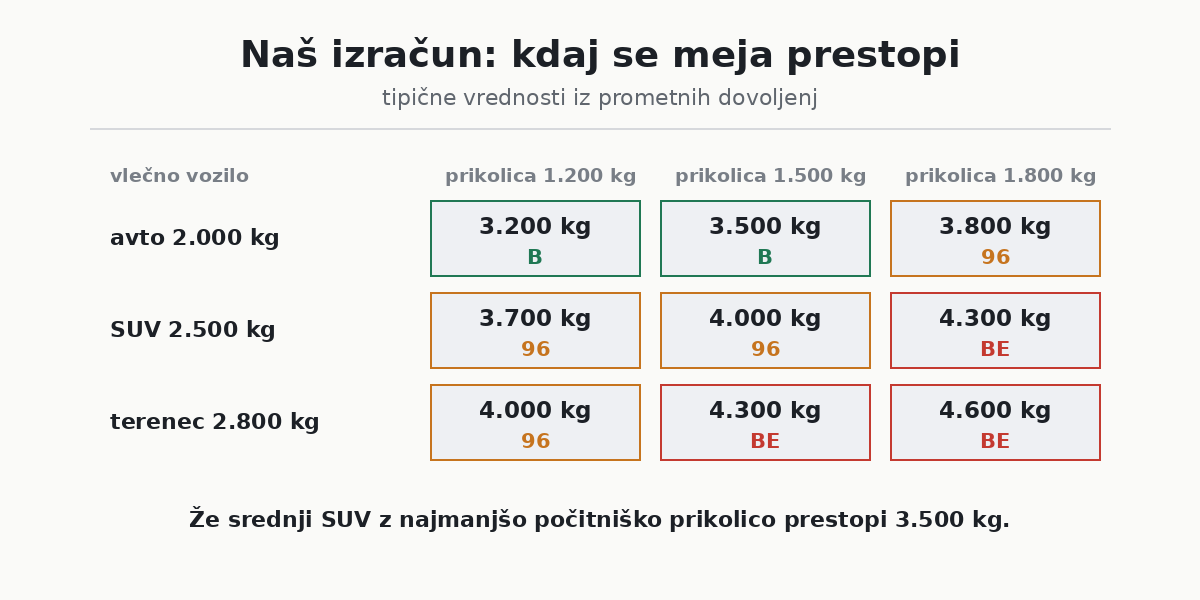 Naš izračun mej za kodo 96