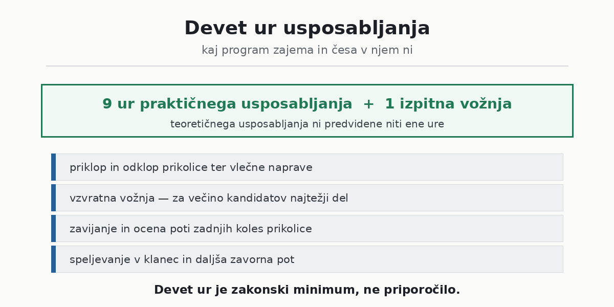 Devet ur usposabljanja za kodo 96