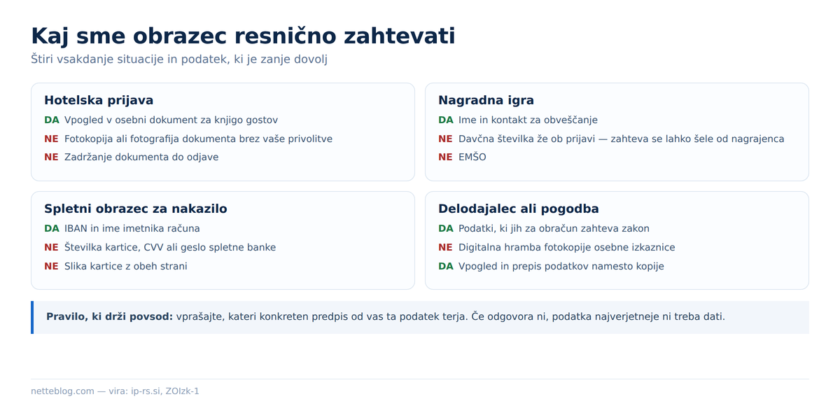 Štiri vsakdanje situacije in podatki, ki so zanje dovolj