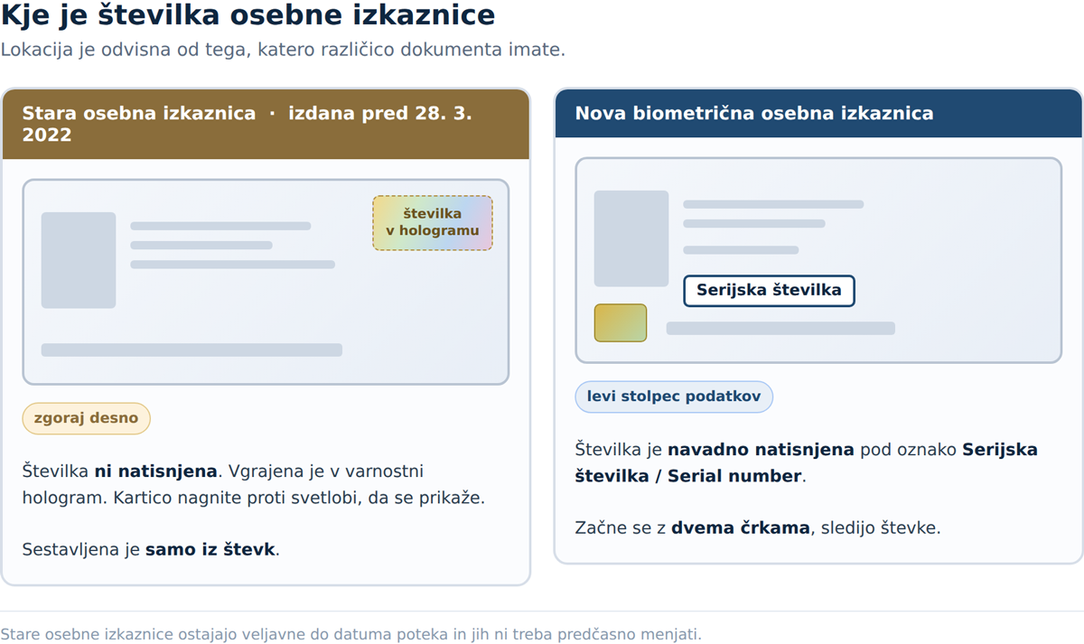 Kje je številka na stari in novi osebni izkaznici