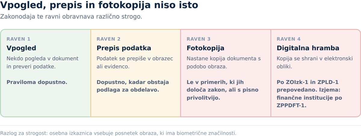 Tri številke, ki se pogosto zamenjajo