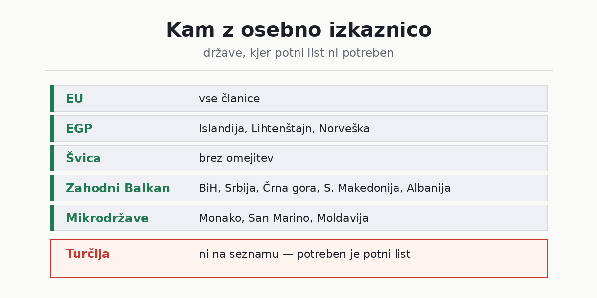 Kam potovati z osebno izkaznico