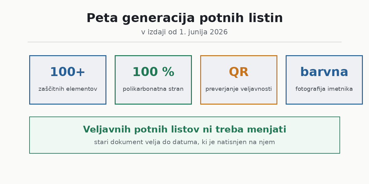 Nova generacija potnih listin 2026
