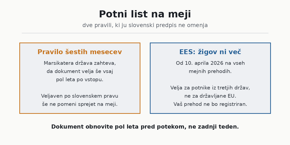 Potni list na meji: šest mesecev in EES