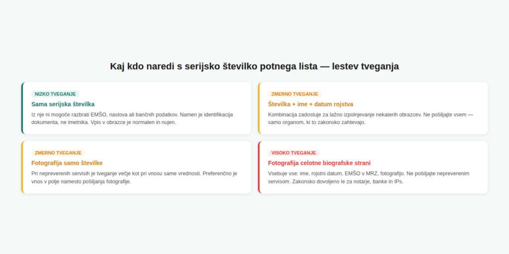 Kaj kdo lahko naredi s serijsko številko potnega lista — lestev tveganja