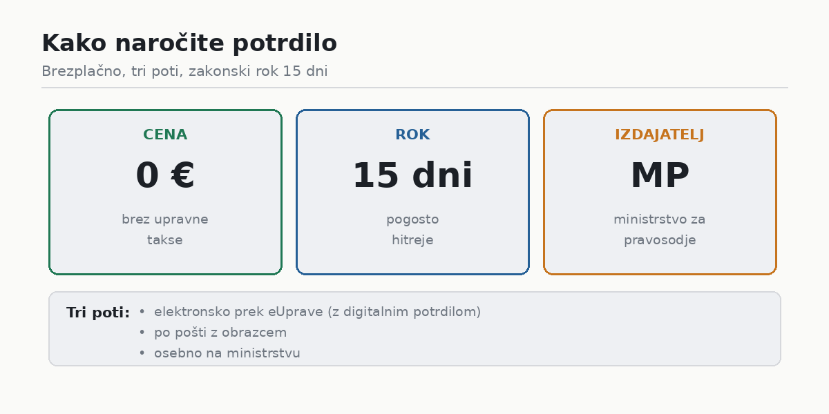 Roki za izbris obsodbe iz kazenske evidence