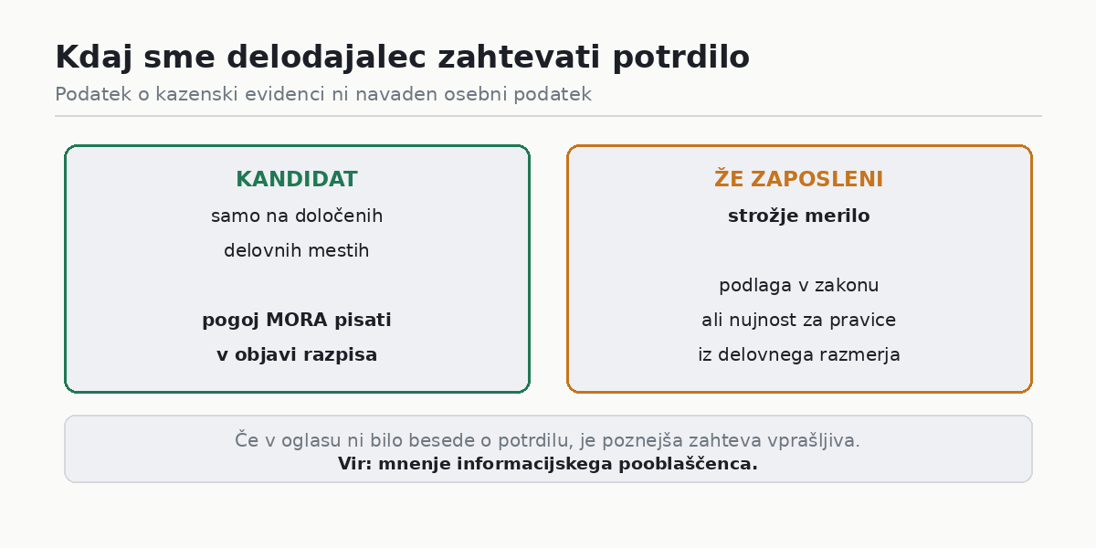 Kdaj sme delodajalec zahtevati potrdilo o nekaznovanosti