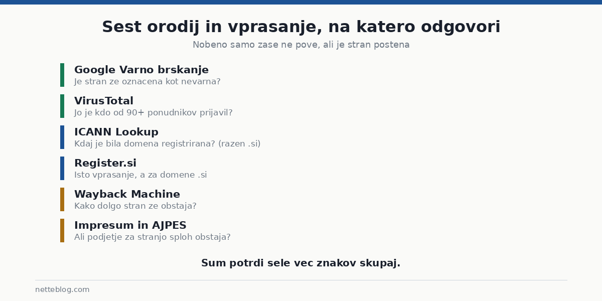 Vsako orodje pokriva svoj del slike