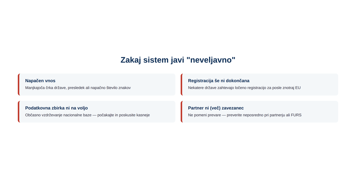 Neveljaven rezultat pogosto pomeni napako pri vnosu, ne prevare.