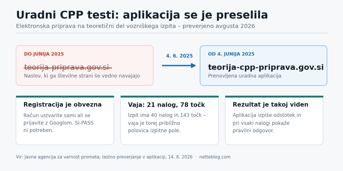 Uradni CPP testi so brezplačni in dostopni brez posrednikov – ključno je le, da uporabljate pravi naslov.