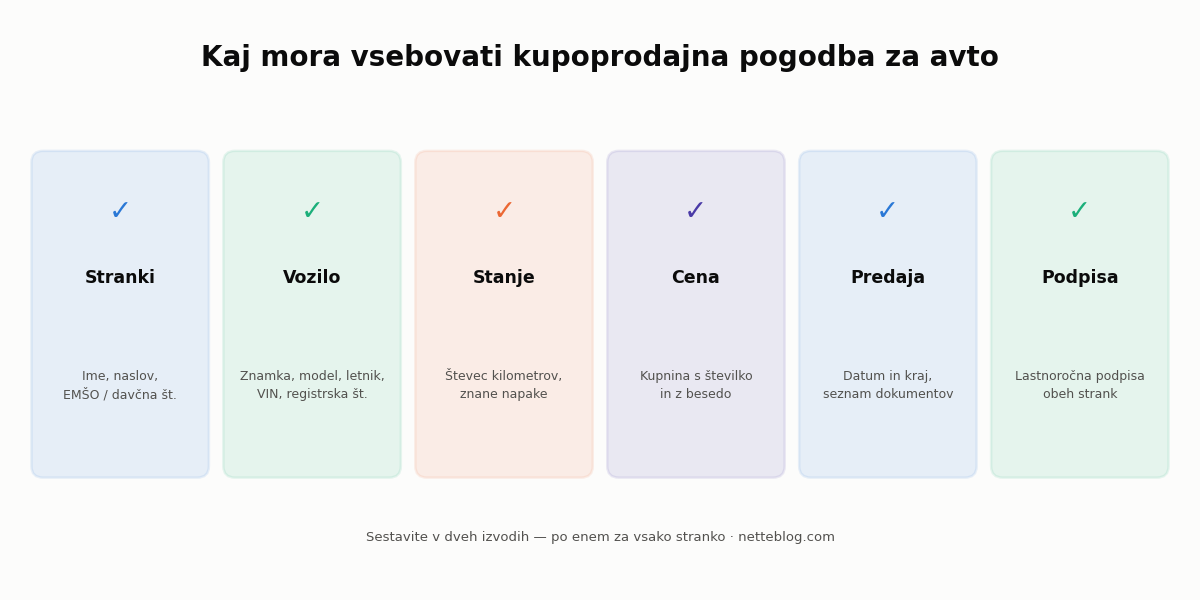 Obvezne sestavine kupoprodajne pogodbe za avto.