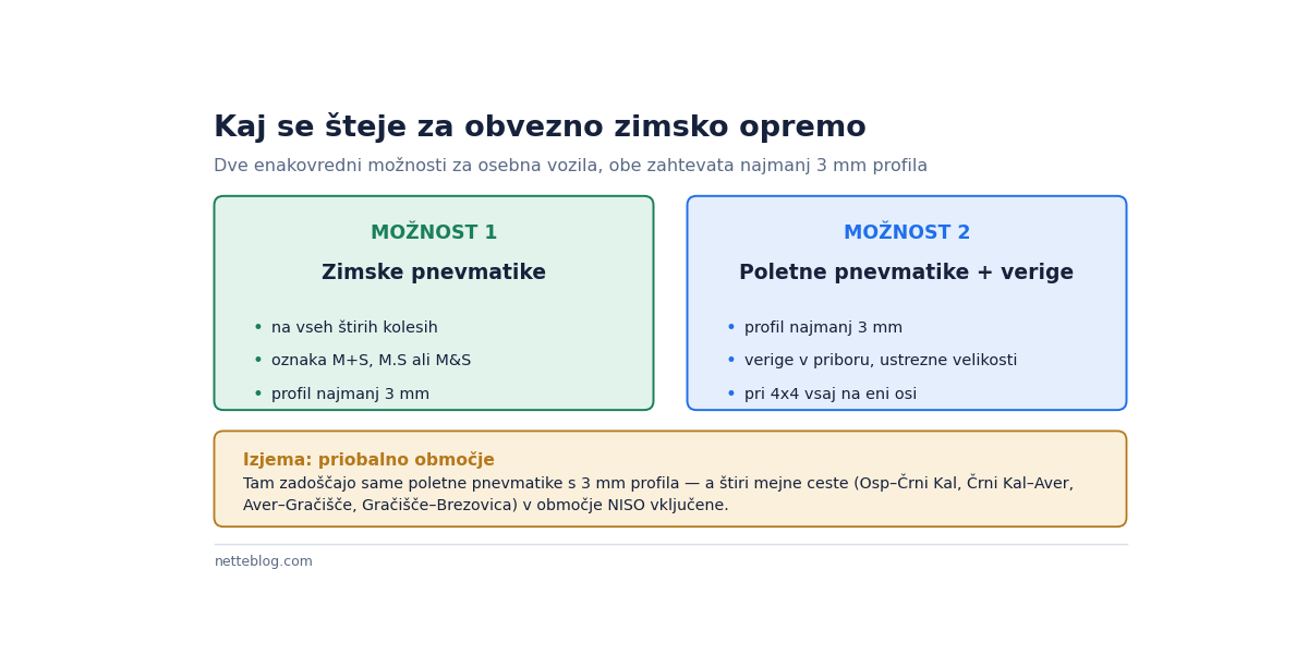 obvezna zimska oprema - Dve enakovredni možnosti in ena geografska izjema.