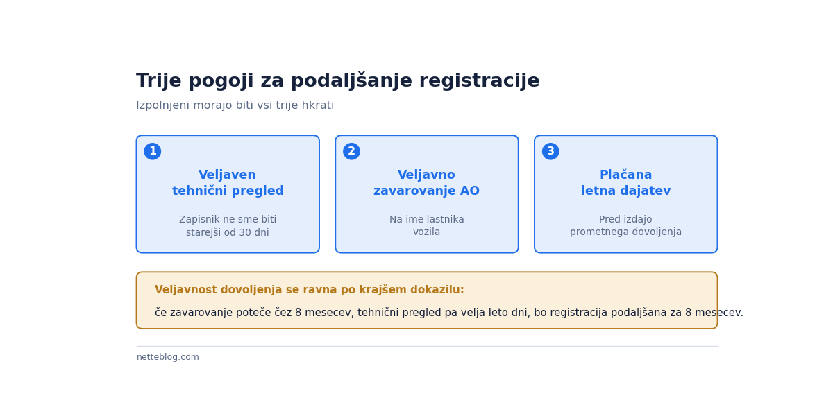Podaljšanje je mogoče le, če so izpolnjeni vsi trije pogoji hkrati.