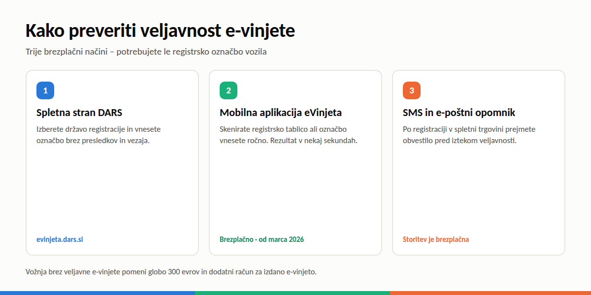 Preverjanje veljavnosti e-vinjete po registrski označbi na uradni strani DARS