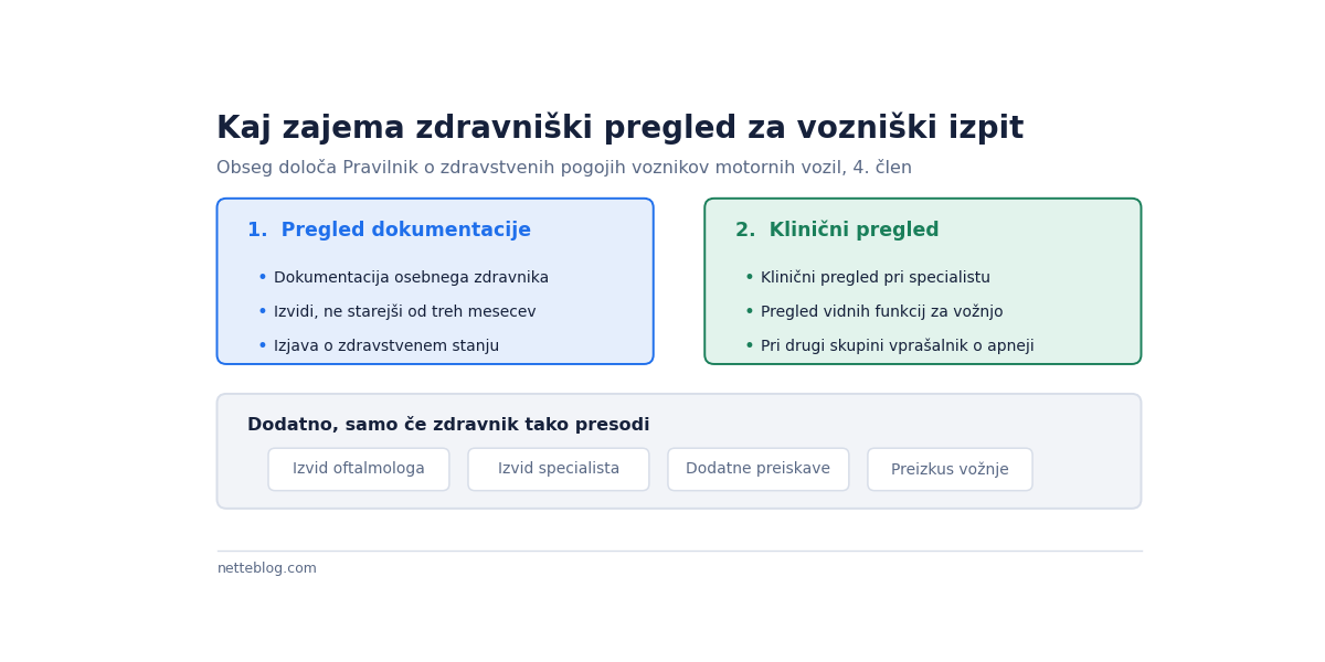 Kaj zdravnik dejansko preveri na pregledu.