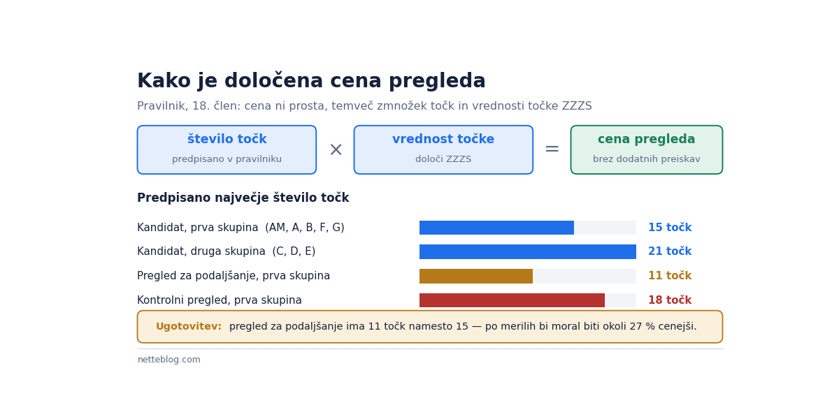 Cena pregleda je zmnožek predpisanih točk in vrednosti točke ZZZS.