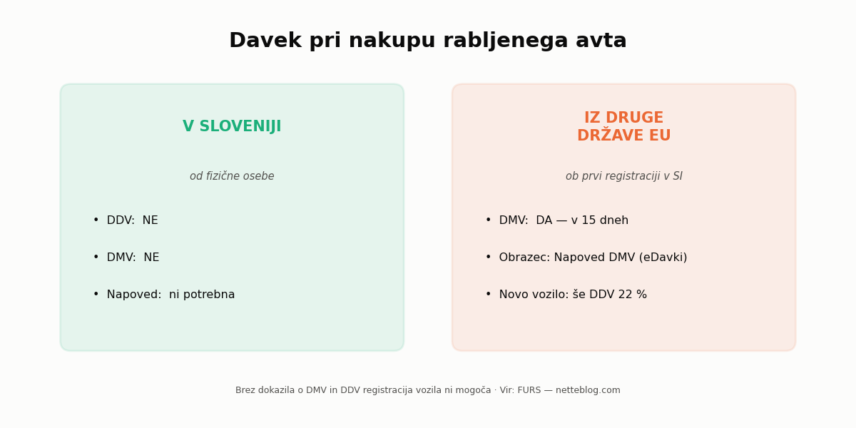 Davčne obveznosti pri nakupu v Sloveniji in iz EU.