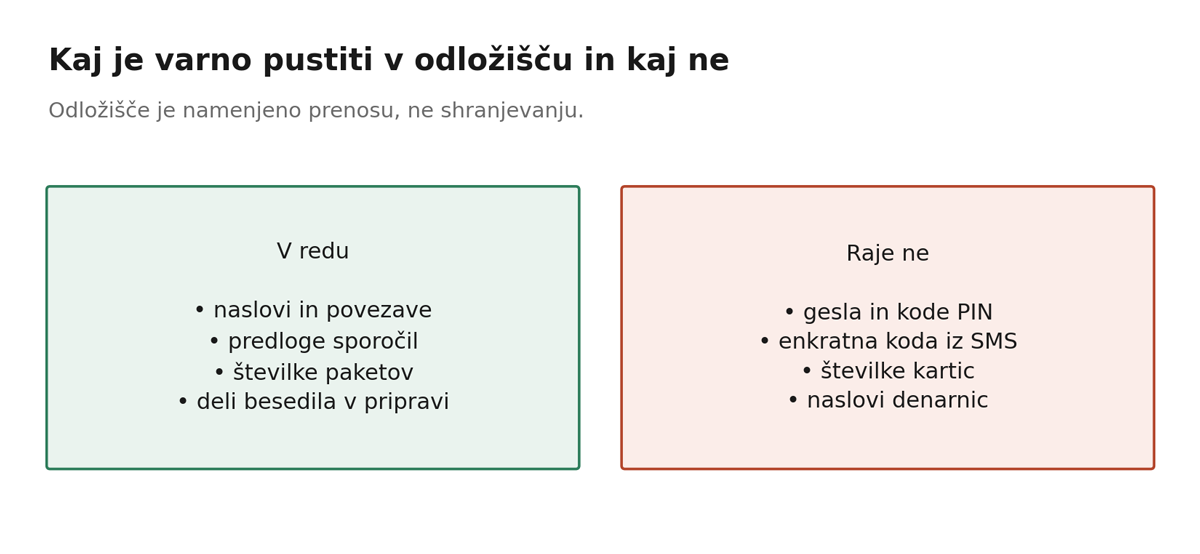 Slika 3: Odložišče je namenjeno prenosu vsebine, ne njenemu shranjevanju.