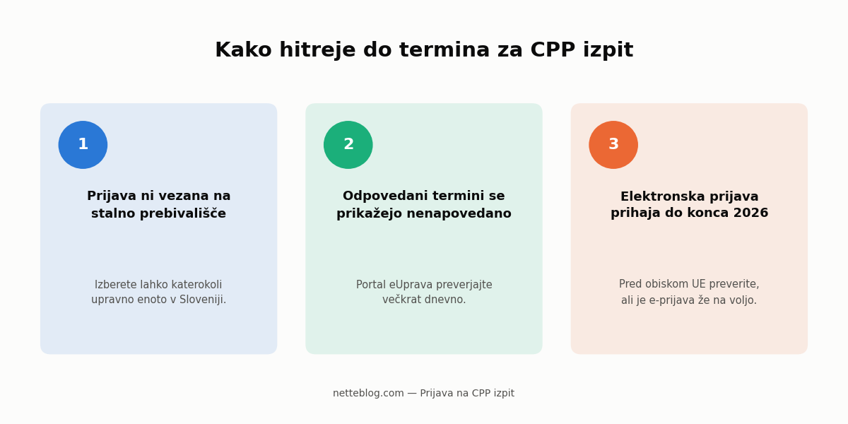 Kako hitreje do termina za CPP izpit.