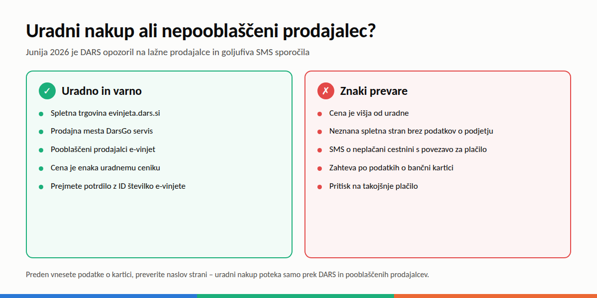 Kako prepoznati nepooblaščenega prodajalca e-vinjet