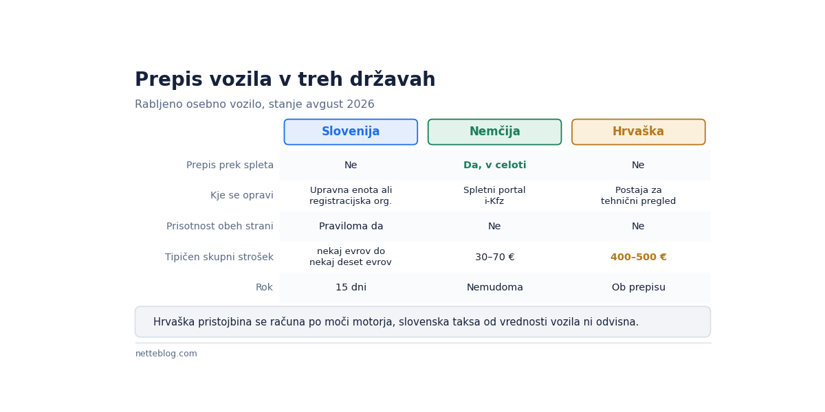 Pri stroških smo ugodni, pri digitalizaciji zaostajamo.