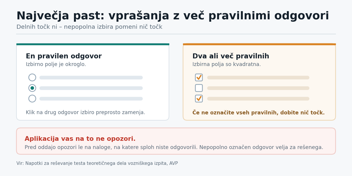 Kvadratna izbirna polja pomenijo, da sta pravilna vsaj dva odgovora. Nepopolna izbira je ovrednotena z nič točkami.