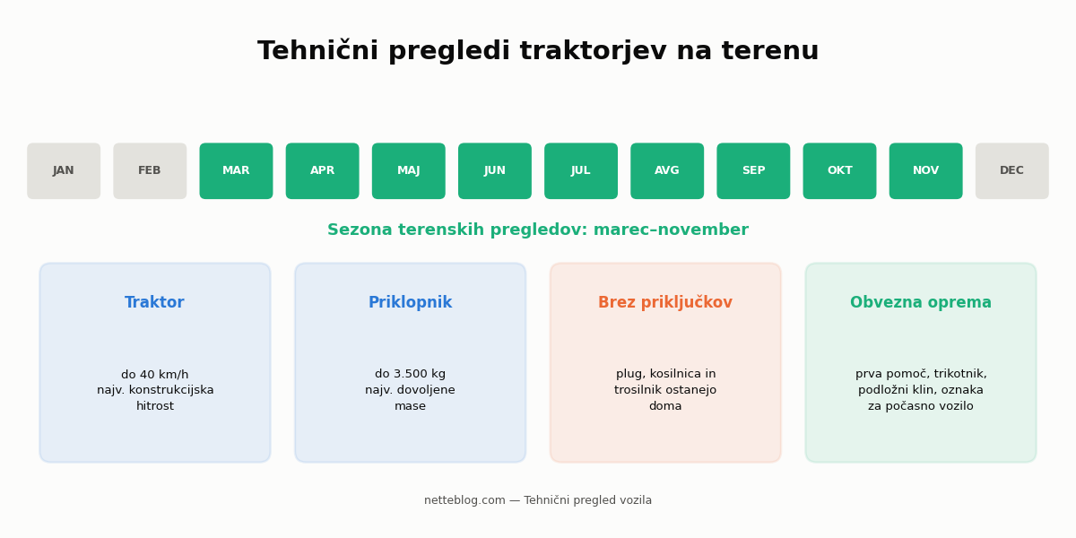 Sezona in zahteve za terenske tehnične preglede traktorjev.