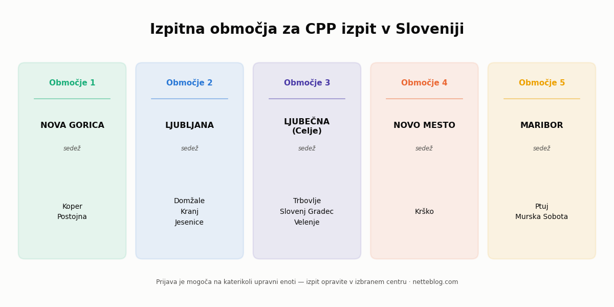Izpitna območja in izpitni centri za CPP izpit.