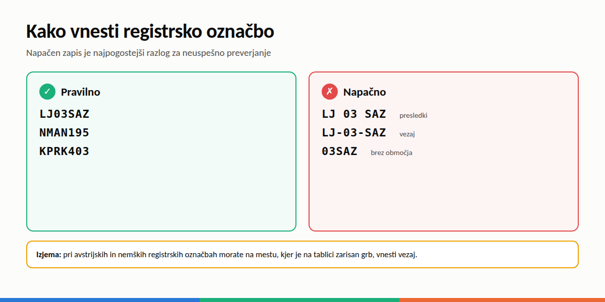 Pravilen in napačen vnos registrske označbe pri preverjanju e-vinjete
