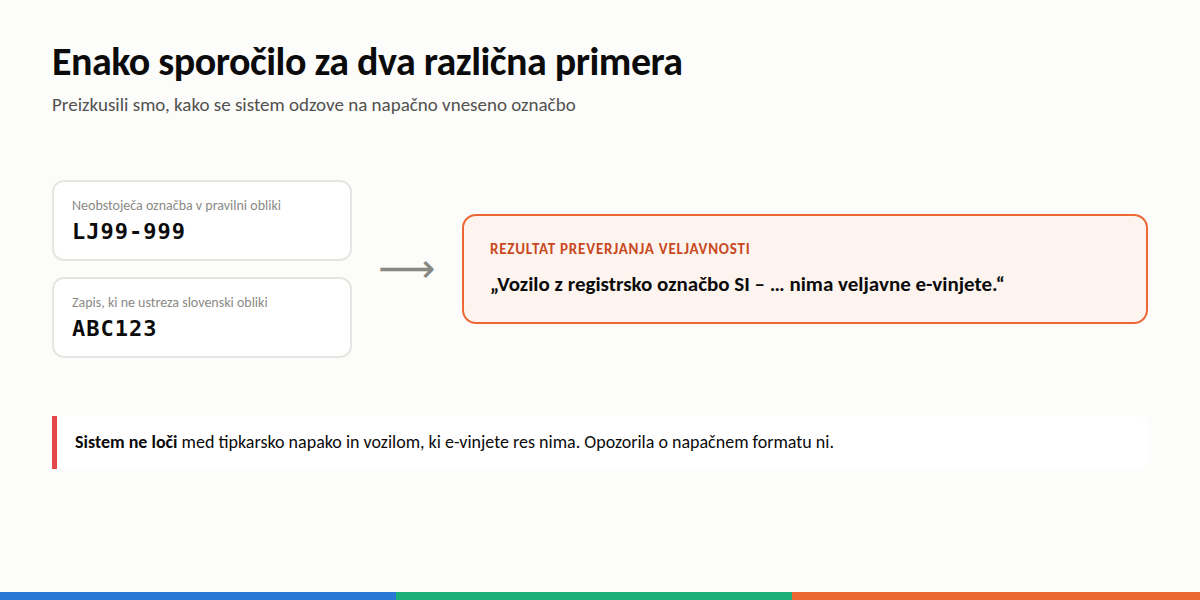 Sistem vrne enako sporočilo pri napačnem vnosu in pri vozilu brez e-vinjete