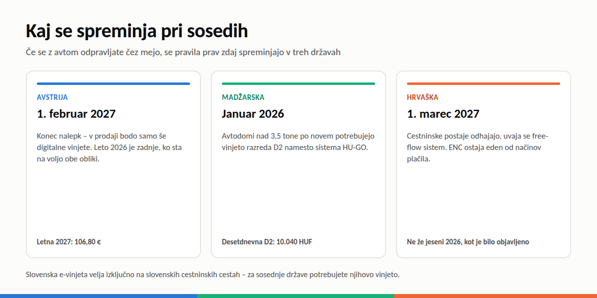 Spremembe vinjet in cestnin v Avstriji, na Madžarskem in Hrvaškem