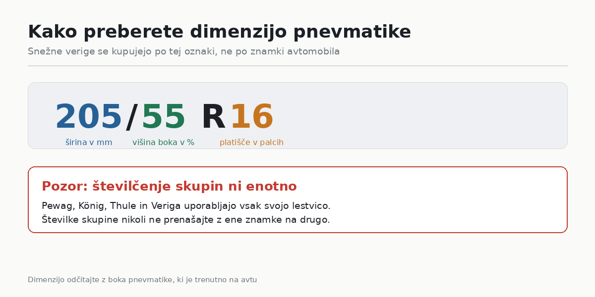 Katera velikost snežnih verig ustreza vaši pnevmatiki