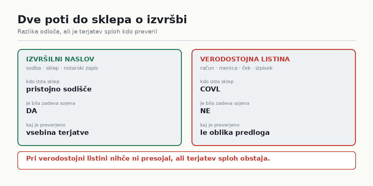 Izvršba: rok osmih dni za ugovor