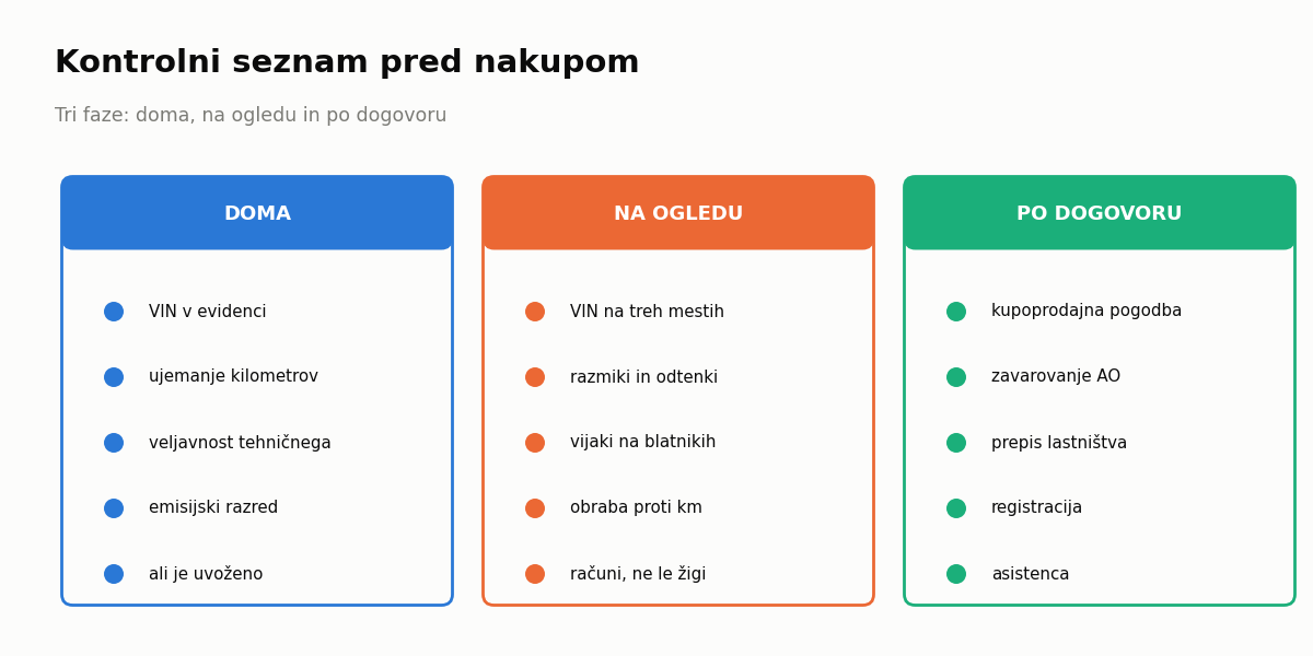 Nakup rabljenega vozila – kontrolni seznam pred ogledom