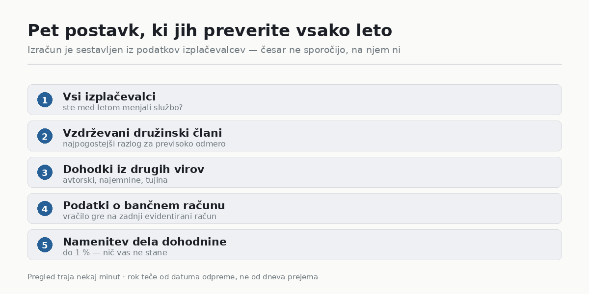 Kaj preveriti na informativnem izračunu dohodnine