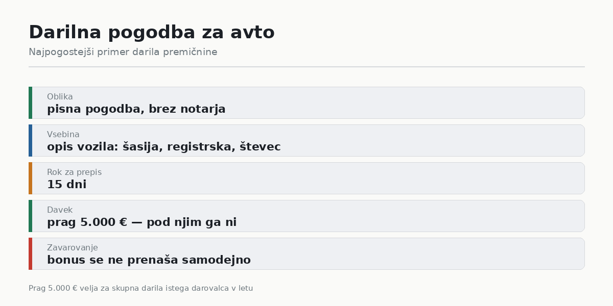 Darilna pogodba za avto