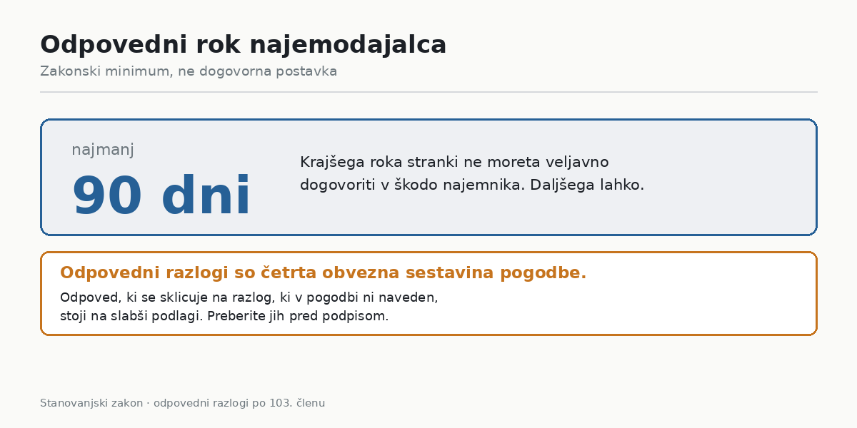 Odpovedni rok 90 dni
