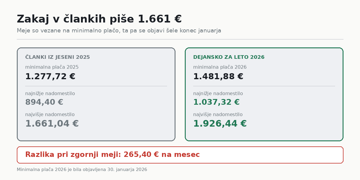 Zakaj se objavljene številke razlikujejo