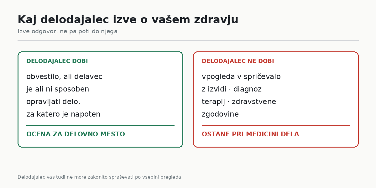 Kaj izve delodajalec o vašem zdravju