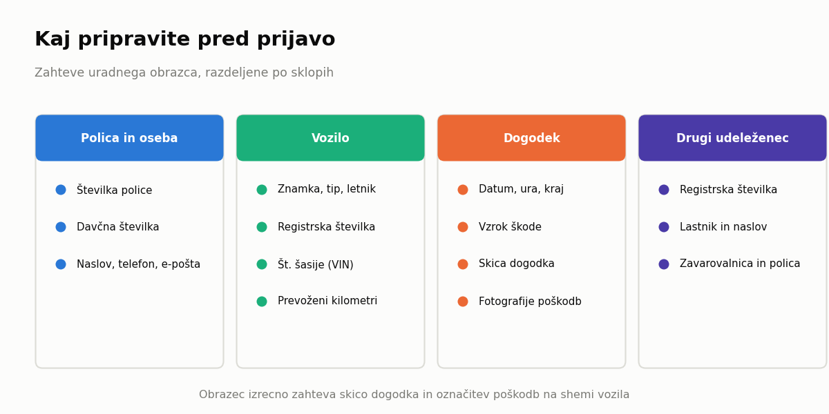 Dokumenti in podatki, ki jih potrebujete, preden začnete prijavo škode
