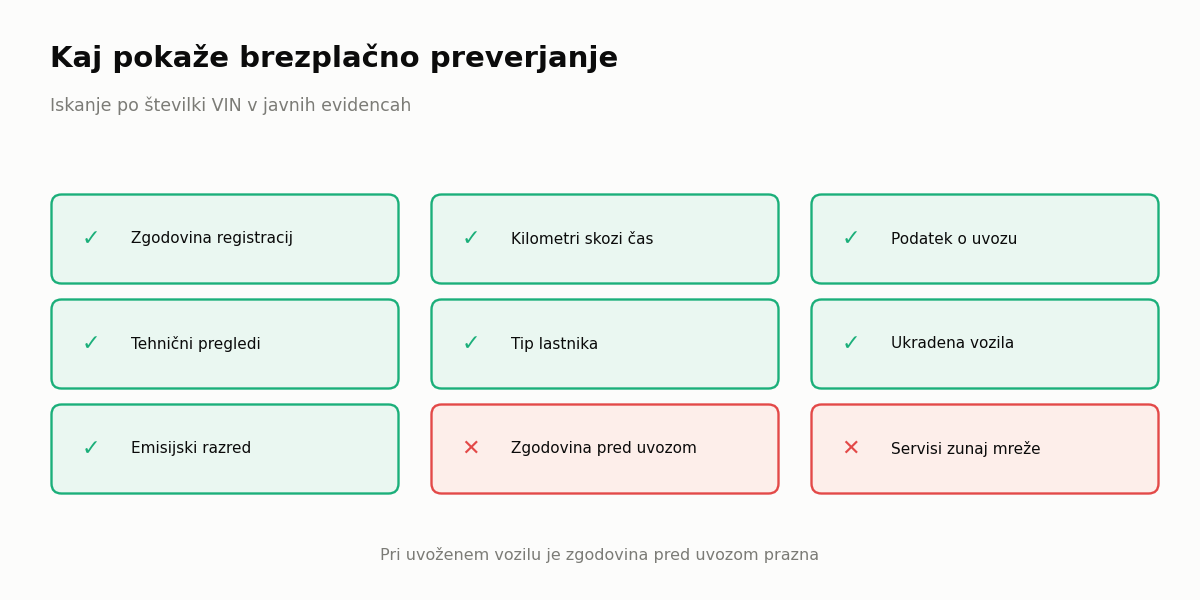 Kaj pokaže brezplačno preverjanje zgodovine vozila