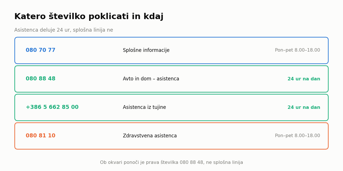 Telefonske številke Generali in njihova dosegljivost